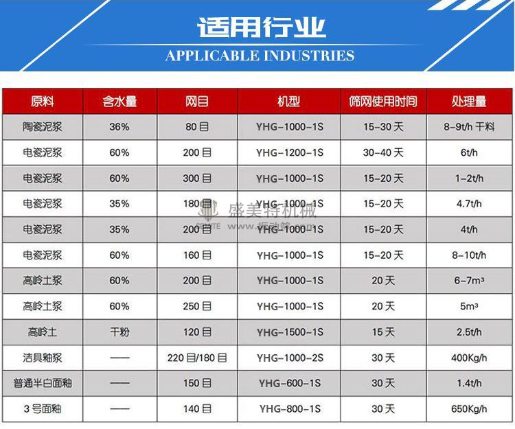 陶瓷油料高頻振篩(圖3) 12946933808_555921507.jpg