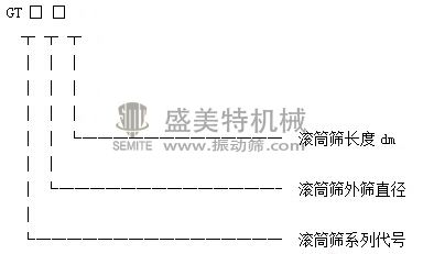 滾筒篩(圖1) 型號說明.jpg