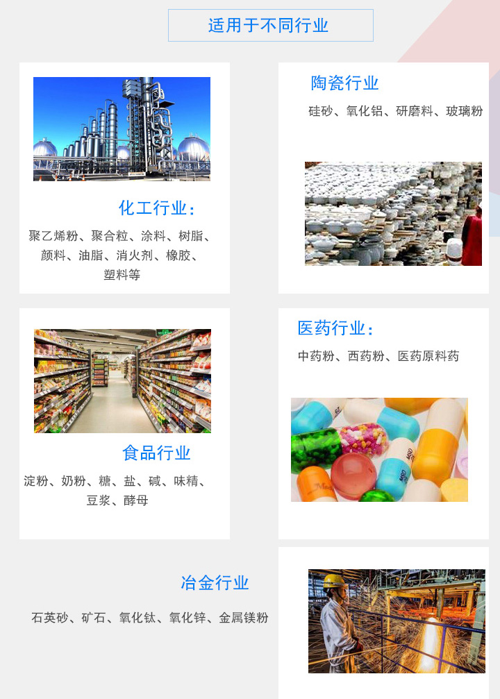 超聲波搖擺篩,圓形搖擺篩,搖擺篩(圖10)